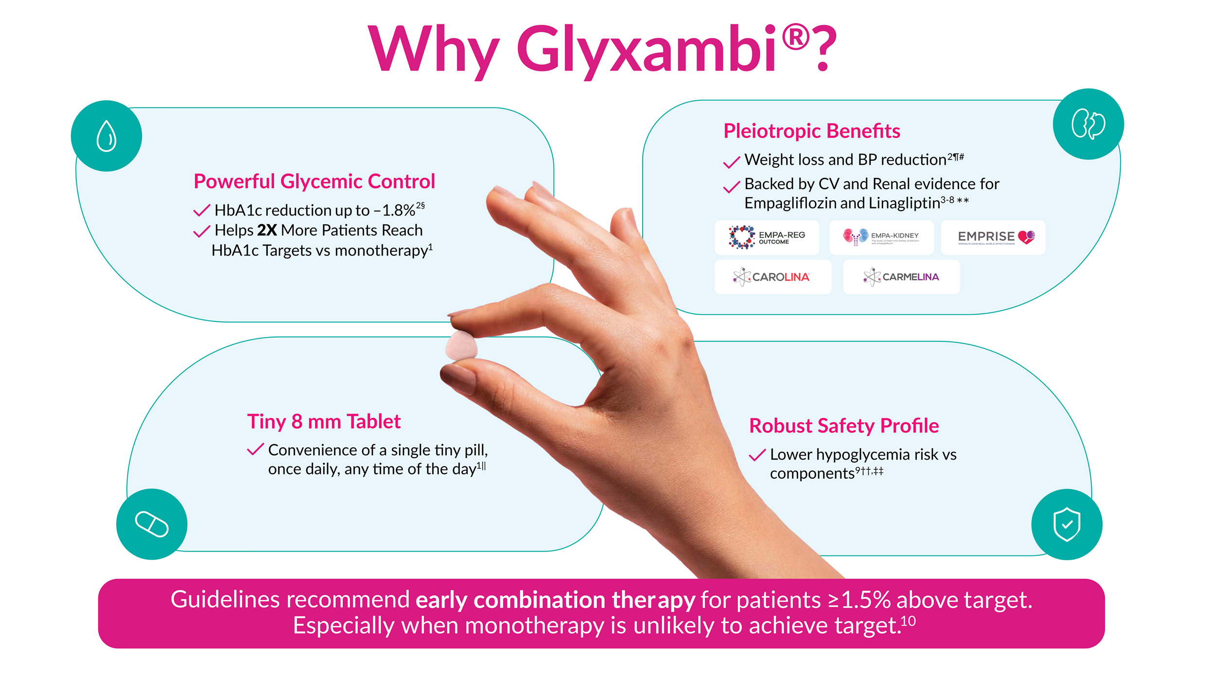Why Glyxambi ?