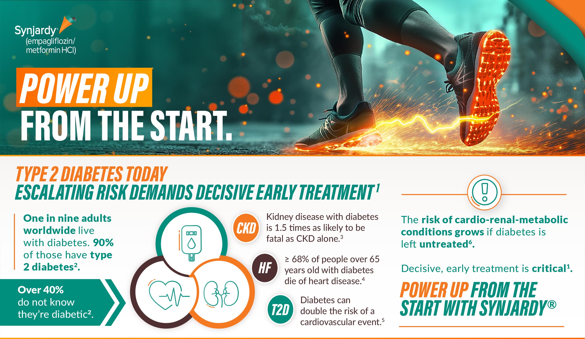 PC-QA-100380-Metabolism-SYNJARDY- POWER UP FROM THE START