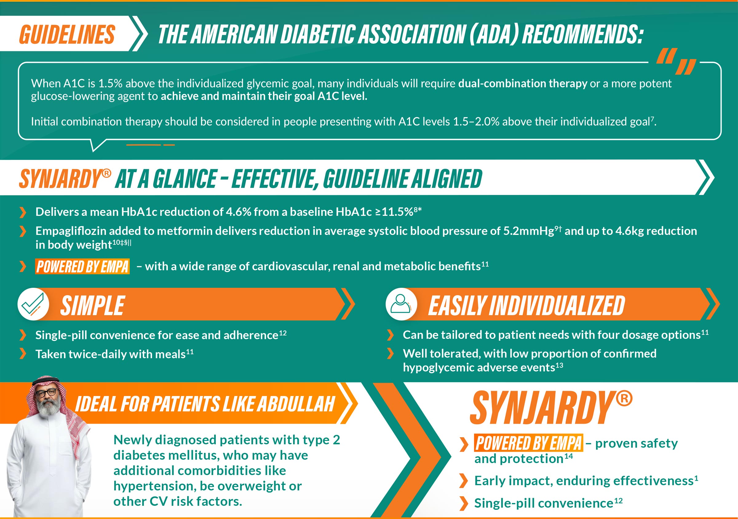 PC-QA-100380-Metabolism-SYNJARDY - Guidelines